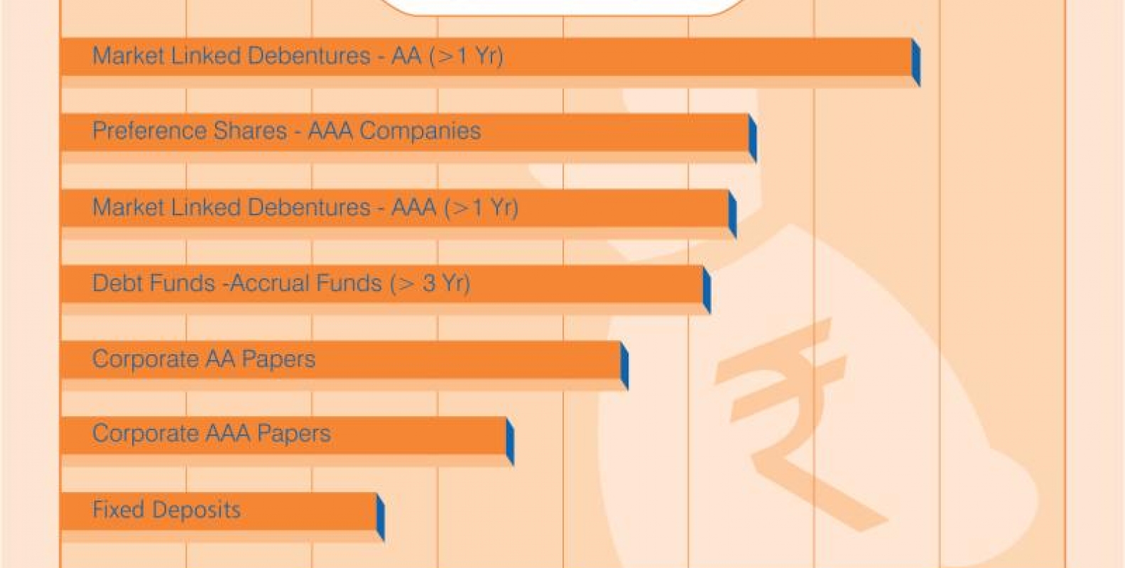 Interesting Times To Build Your Fixed Portfolio! WealthSpring